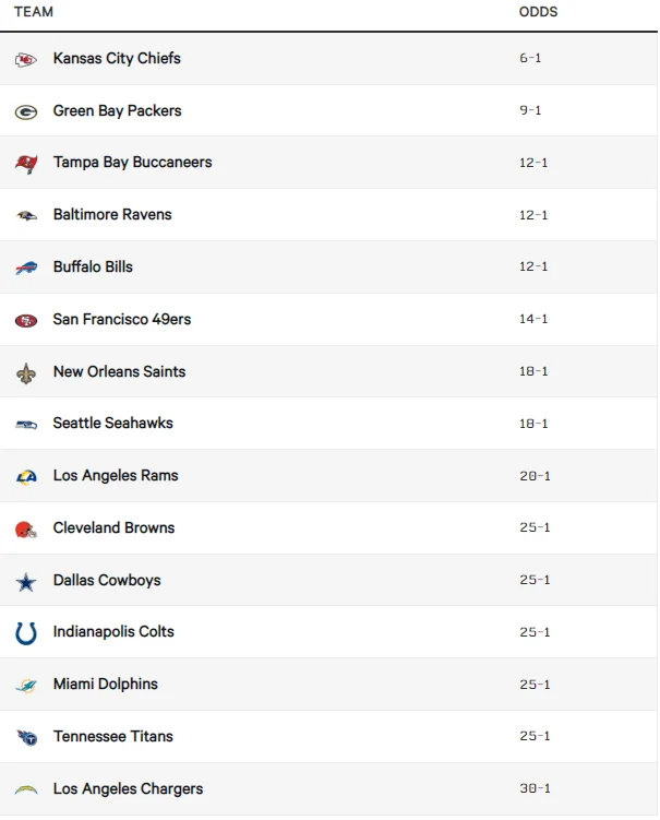 How to Read Sports Betting Odds