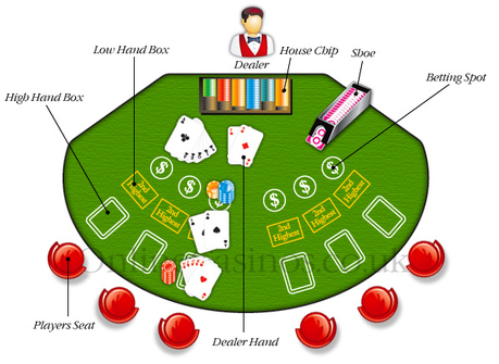 1xBet How To Play Pai Gow Poker