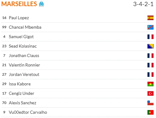 Marseille vs. Troyes