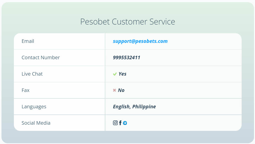 Pesobet Customer Service
