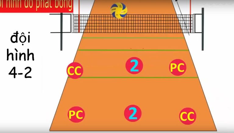 Ba chiến thuật đỉnh cao thường được áp dụng trong trận đấu bóng chuyền chuyên nghiệp