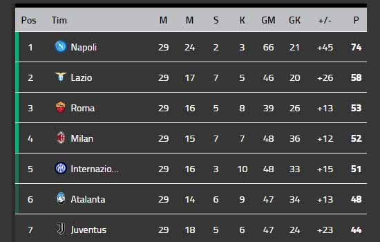 Klasemen Serie A