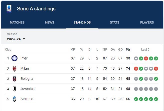 Klasemen Serie A