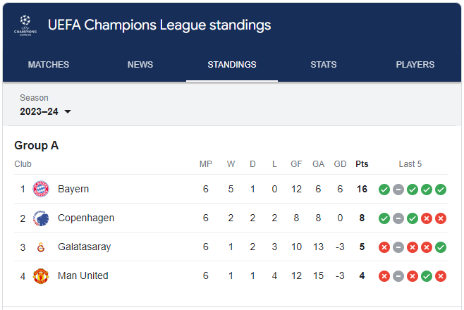 Klasemen Liga Champions