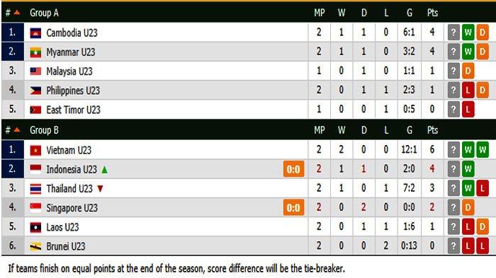 Keunggulan Melihat Klasemen Sepak Bola di 24hscore