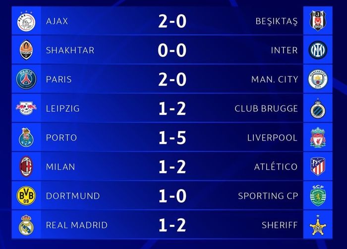 Klasemen Liga Champion